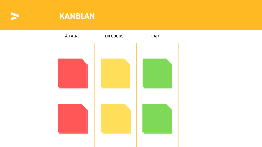 L'outil Kanblan est un outil à utiliser pour la gestion de projet.